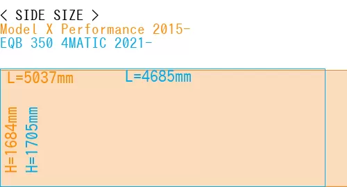 #Model X Performance 2015- + EQB 350 4MATIC 2021-